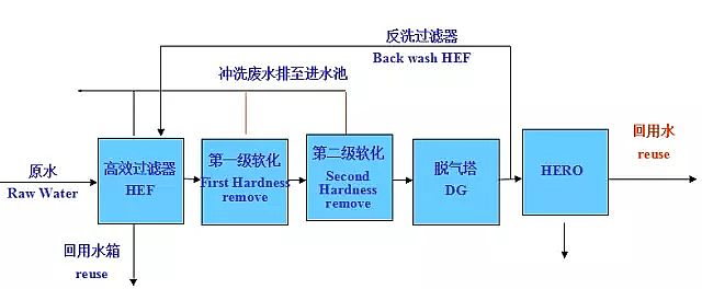 �۱�ϩ�����S�ң�ˮ̎�����ŷ��и�Ч���B͸HERO���g(sh��)���Ĺ�ˇ�D��Ԕ��