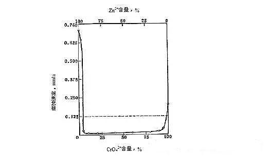次氯酸鈉廠家:循環(huán)水藥劑的圖文解讀