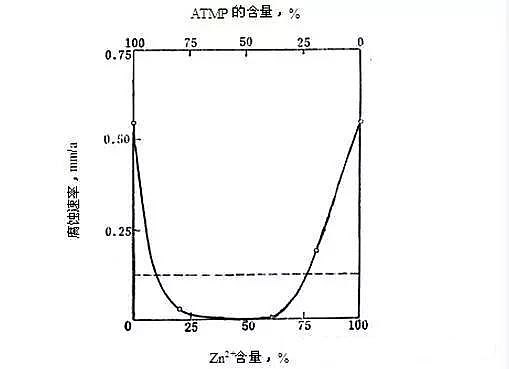次氯酸鈉廠家:循環(huán)水藥劑的圖文解讀