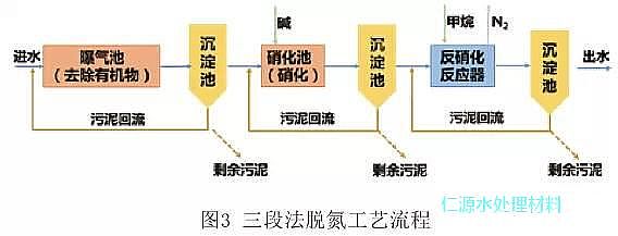 錳砂濾料廠家告訴您城市污水處理的百年發展歷史