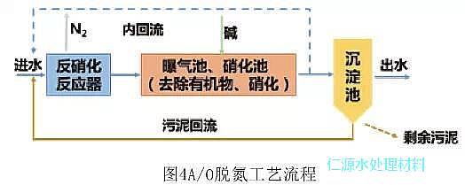 錳砂濾料廠家告訴您城市污水處理的百年發展歷史