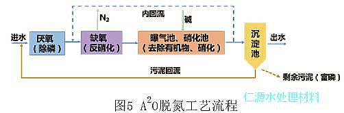錳砂濾料廠家告訴您城市污水處理的百年發展歷史