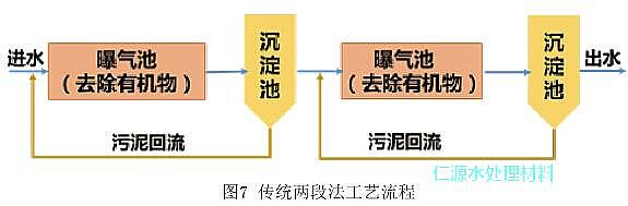 錳砂濾料廠家告訴您城市污水處理的百年發展歷史