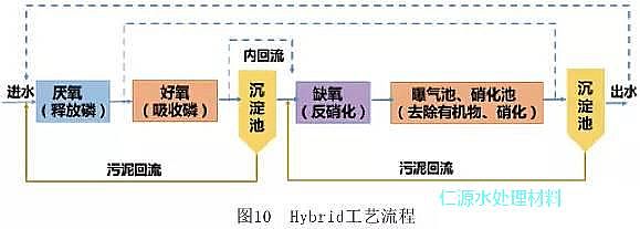 錳砂濾料廠家告訴您城市污水處理的百年發展歷史