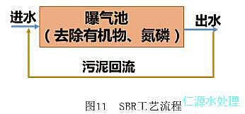 錳砂濾料廠家告訴您城市污水處理的百年發展歷史