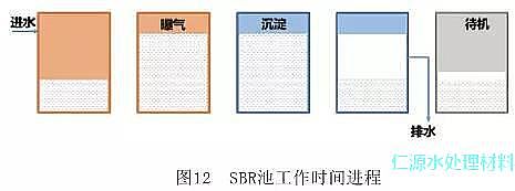 錳砂濾料廠家告訴您城市污水處理的百年發展歷史