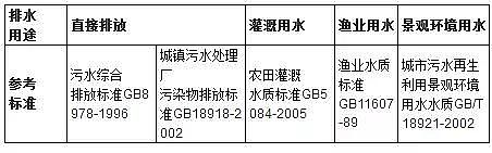 2018���w�S��V�ϏS�ң��r��������ˮˮ����ˮ�|�c�ŷ�Ҫ��