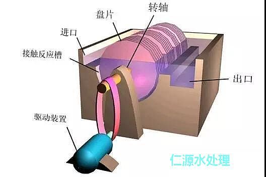 聚丙烯酰胺廠家2018年大放送常見污水處理工藝文字匯總+高清圖片