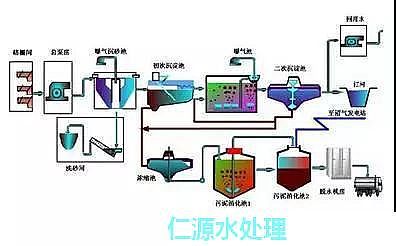 陽離子聚丙烯酰胺廠家告訴您污水處理什么是活性污泥法