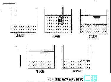 陽離子聚丙烯酰胺廠家告訴您污水處理什么是活性污泥法