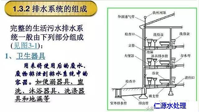 聚合氯化鋁廠家:我們所生活居住的樓房生活污水排水系統(tǒng)(圖文并茂)