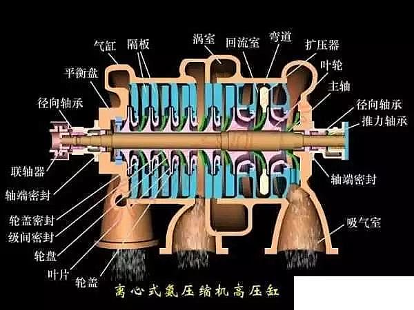 活性氧化鋁廠家壓縮機知識問答大總結