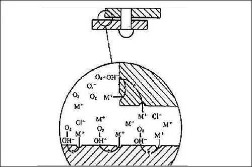 ���d�F�V��偠t�������S��ȫ�����ѭ�h(hu��n)ˮ̎���Ŵ��g�C��