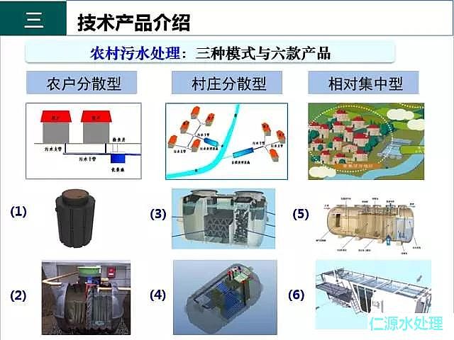 纖維束濾料廠家分析農村污水處理的現在和未來前景