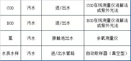 精制石英砂濾料廠家告訴您污水處理廠日常運營