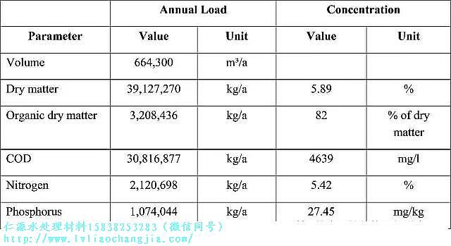 ��Դ��x�Ӿ۱�ϩ����HPAM�S�Ҏ����߽�������Wassmannsdorf ��ˮ̎��S