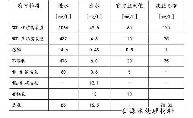 ��Դ��x�Ӿ۱�ϩ����HPAM�S�Ҏ����߽�������Wassmannsdorf ��ˮ̎��S