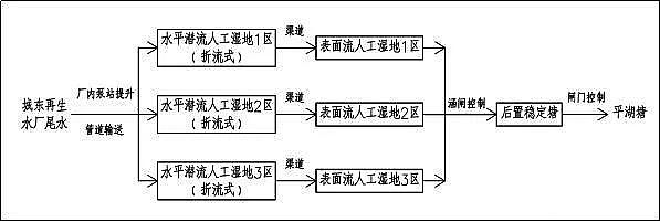 火山巖生物濾料生產廠家嘉興城東再生水廠尾水濕地凈化