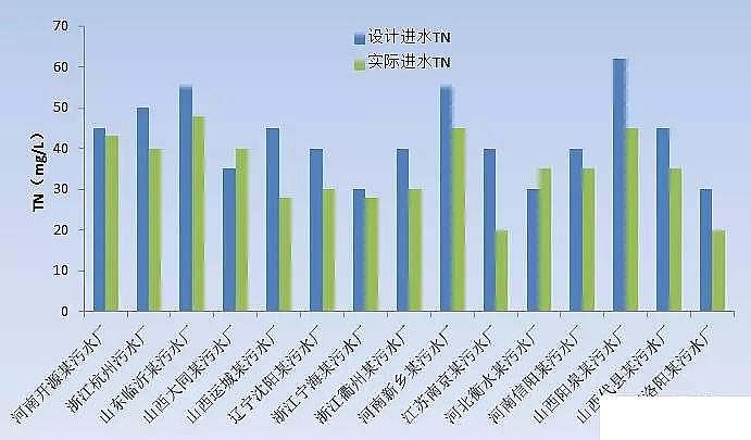 聚合氯化鋁鞏義廠家頒布污水處理升級改造的五個關鍵問題