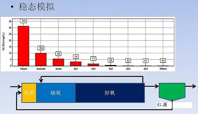 聚合氯化鋁鞏義廠家頒布污水處理升級改造的五個關鍵問題