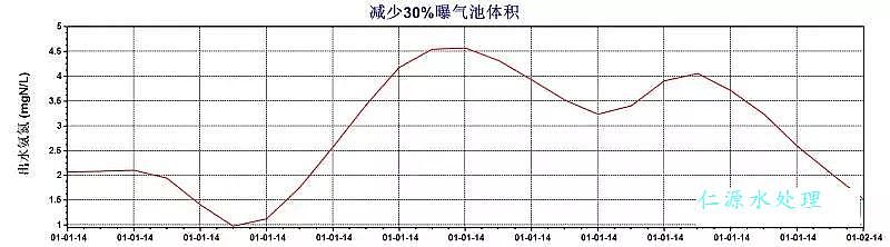 聚合氯化鋁鞏義廠家頒布污水處理升級改造的五個關鍵問題