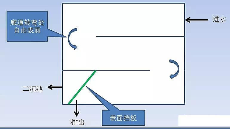 聚合氯化鋁鞏義廠家頒布污水處理升級改造的五個關鍵問題