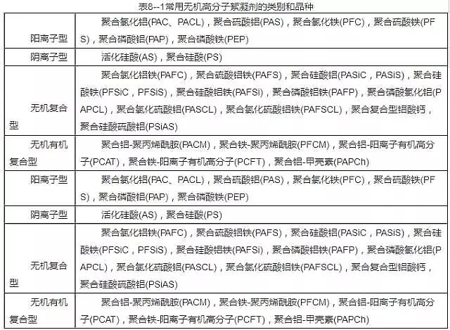凈水劑聚合氯化鋁PAC生產廠家大匯總廢水處理藥劑