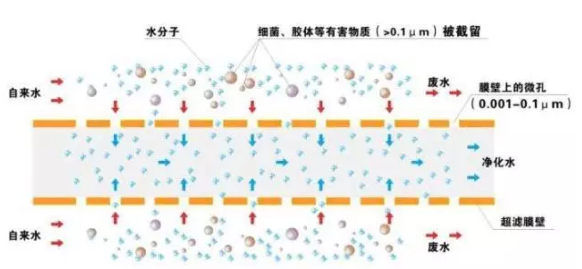 石英砂濾料生產(chǎn)廠家以史為