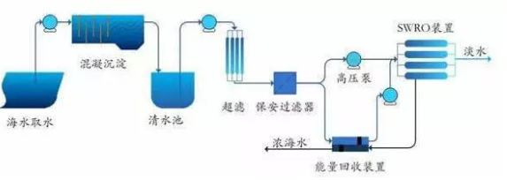石英砂濾料生產(chǎn)廠家以史為
