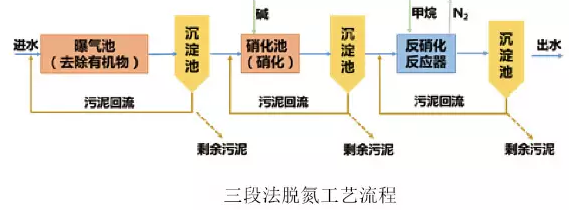 石英砂濾料生產(chǎn)廠家以史為