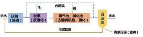 石英砂濾料生產(chǎn)廠家以史為