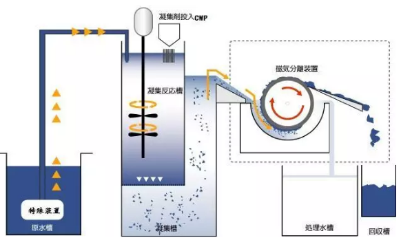石英砂濾料生產(chǎn)廠家以史為