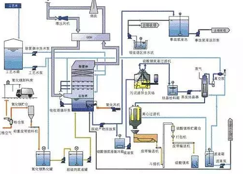石英砂濾料生產(chǎn)廠家以史為