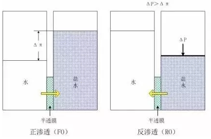 石英砂濾料生產(chǎn)廠家以史為