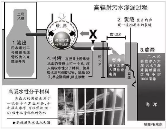 石英砂濾料生產(chǎn)廠家以史為