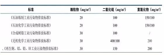 椰殼活性炭生產廠家剖析中國大氣污染現狀、中國大氣污染