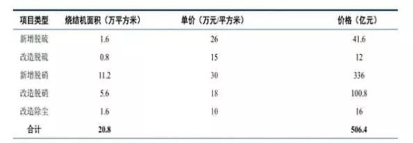 椰殼活性炭生產廠家剖析中國大氣污染現狀、中國大氣污染