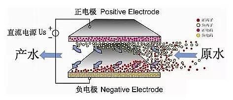 ��x�Ӿ۱�ϩ����HPAM�S�ҡ���������g��ԭ������֪����?