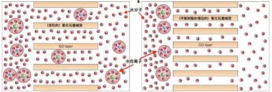 沸石濾料生產(chǎn)廠家—二維碳網(wǎng)石墨烯,污水處理蘊潛力,神奇的治水利器!