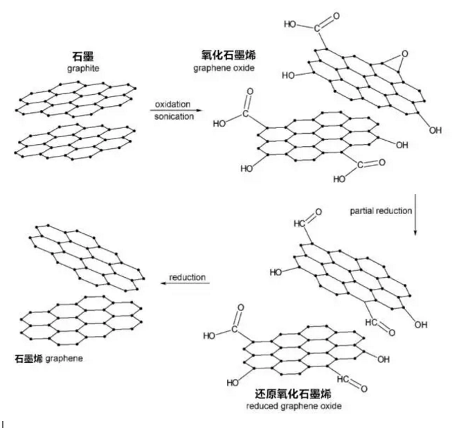 沸石濾料生產(chǎn)廠家—二維碳網(wǎng)石墨烯,污水處理蘊潛力,神奇的治水利器!