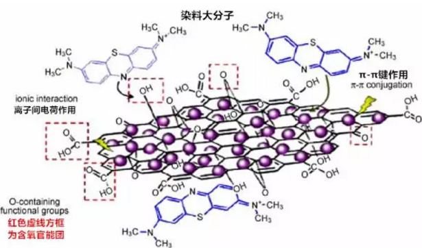 沸石濾料生產(chǎn)廠家—二維碳網(wǎng)石墨烯,污水處理蘊潛力,神奇的治水利器!