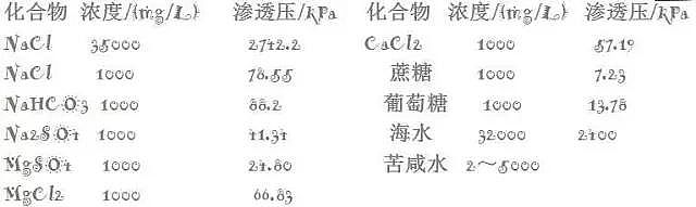椰殼活性炭生產(chǎn)廠家為您全面解析反滲透內(nèi)部結(jié)構(gòu)及工作原理