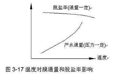 椰殼活性炭生產(chǎn)廠家為您全面解析反滲透內(nèi)部結(jié)構(gòu)及工作原理
