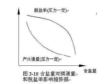 椰殼活性炭生產(chǎn)廠家為您全面解析反滲透內(nèi)部結(jié)構(gòu)及工作原理