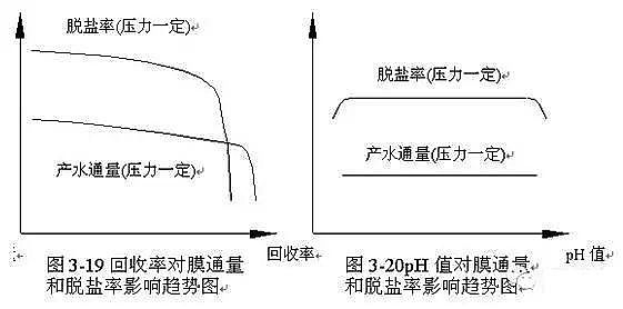 椰殼活性炭生產(chǎn)廠家為您全面解析反滲透內(nèi)部結(jié)構(gòu)及工作原理