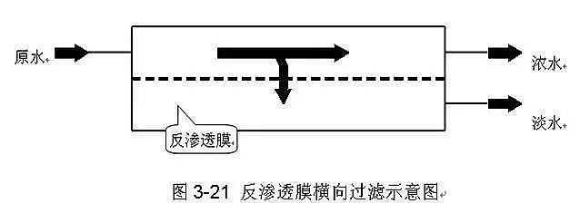 椰殼活性炭生產(chǎn)廠家為您全面解析反滲透內(nèi)部結(jié)構(gòu)及工作原理