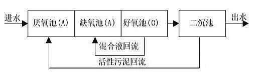 ��x�Ӿ۱�ϩ����CPAM�S�ҷ�����Ҋ��5�N��ˮ����̎������