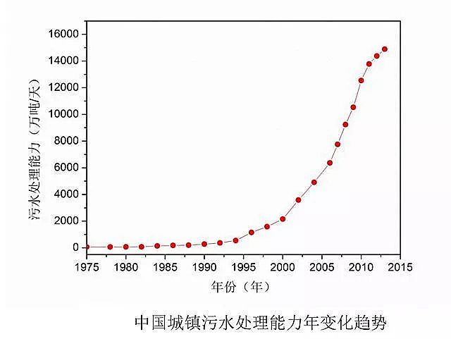 聚合氯化鋁PAC廠家—“綠色家族”為何與可持續(xù)發(fā)展?jié)u行漸遠(yuǎn)