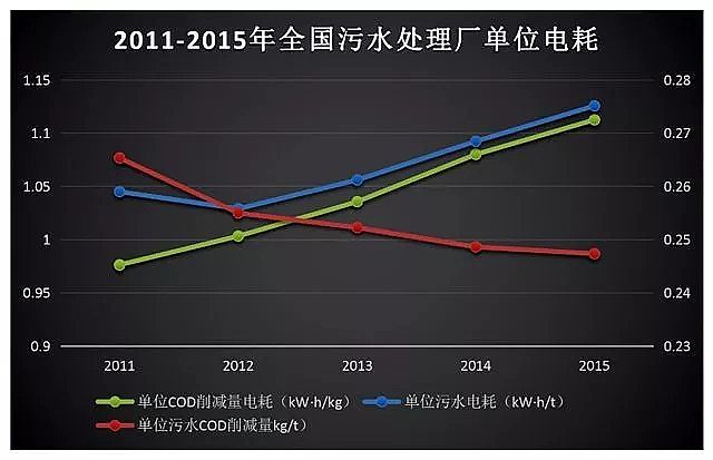 聚合氯化鋁PAC廠家—“綠色家族”為何與可持續(xù)發(fā)展?jié)u行漸遠(yuǎn)