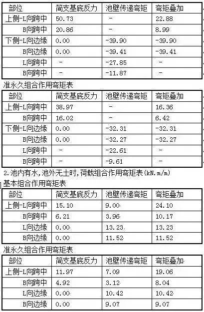 陰離子聚丙烯酰胺HPAM廠家計算污泥池公式